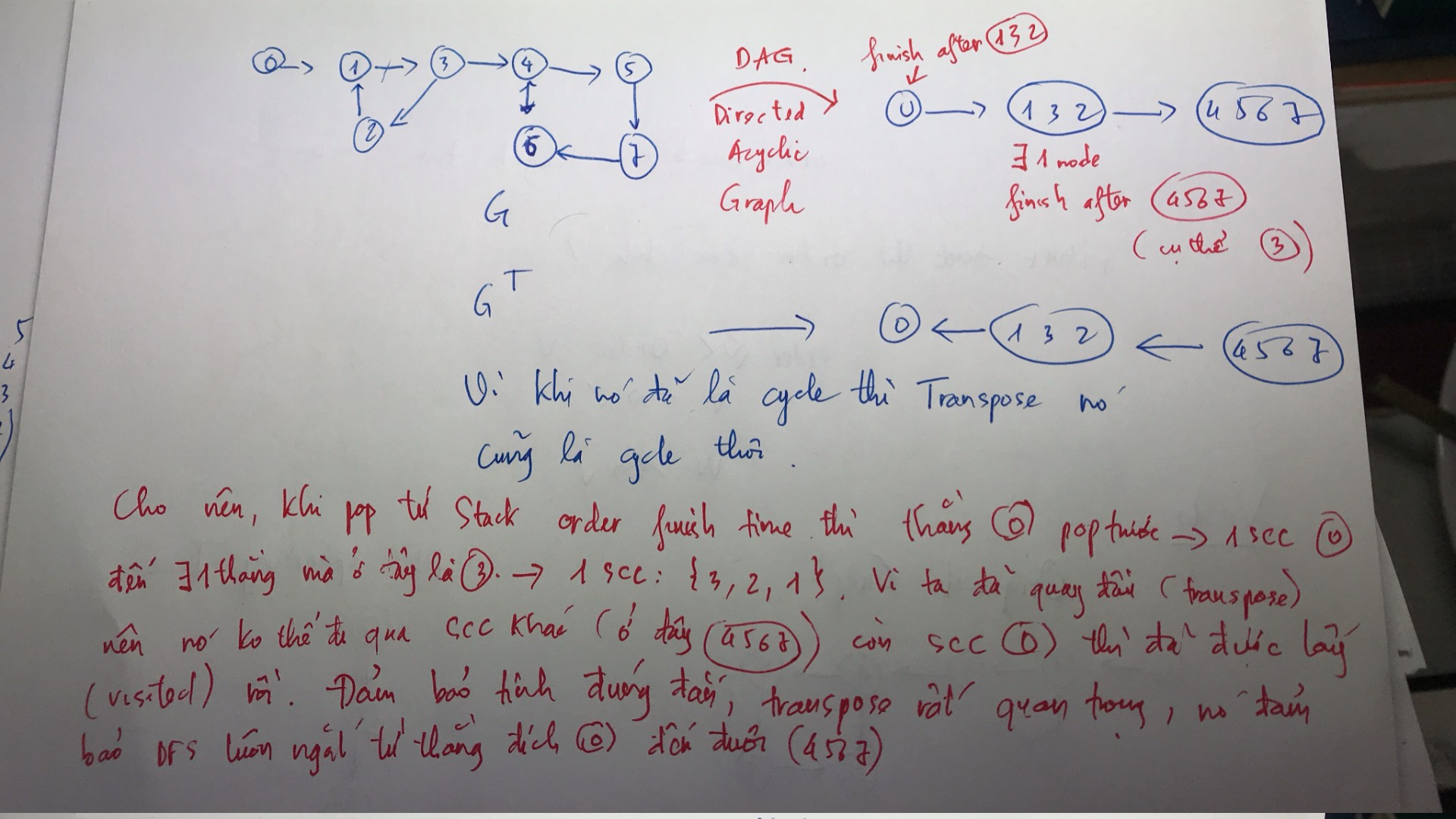 intuition_expanation