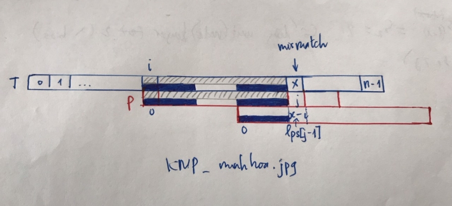 kmp_minhoa.jpg