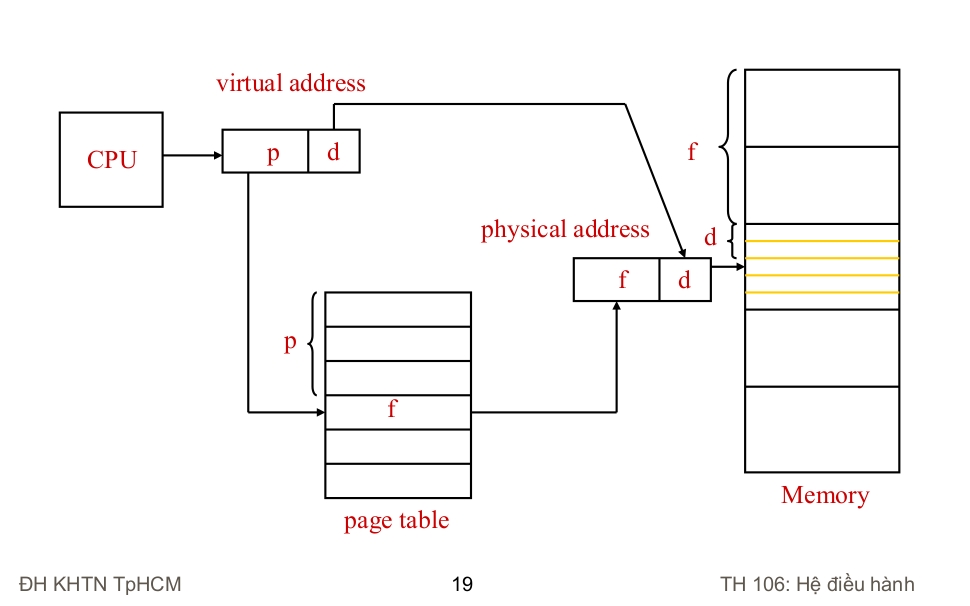 virtual_memory